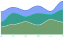 Mobile tracker location usage statistics