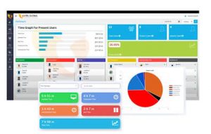 Employee monitoring dashboard overview