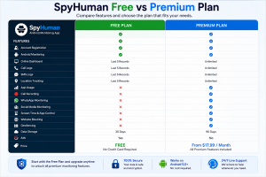 How Much Does SpyHuman Cost