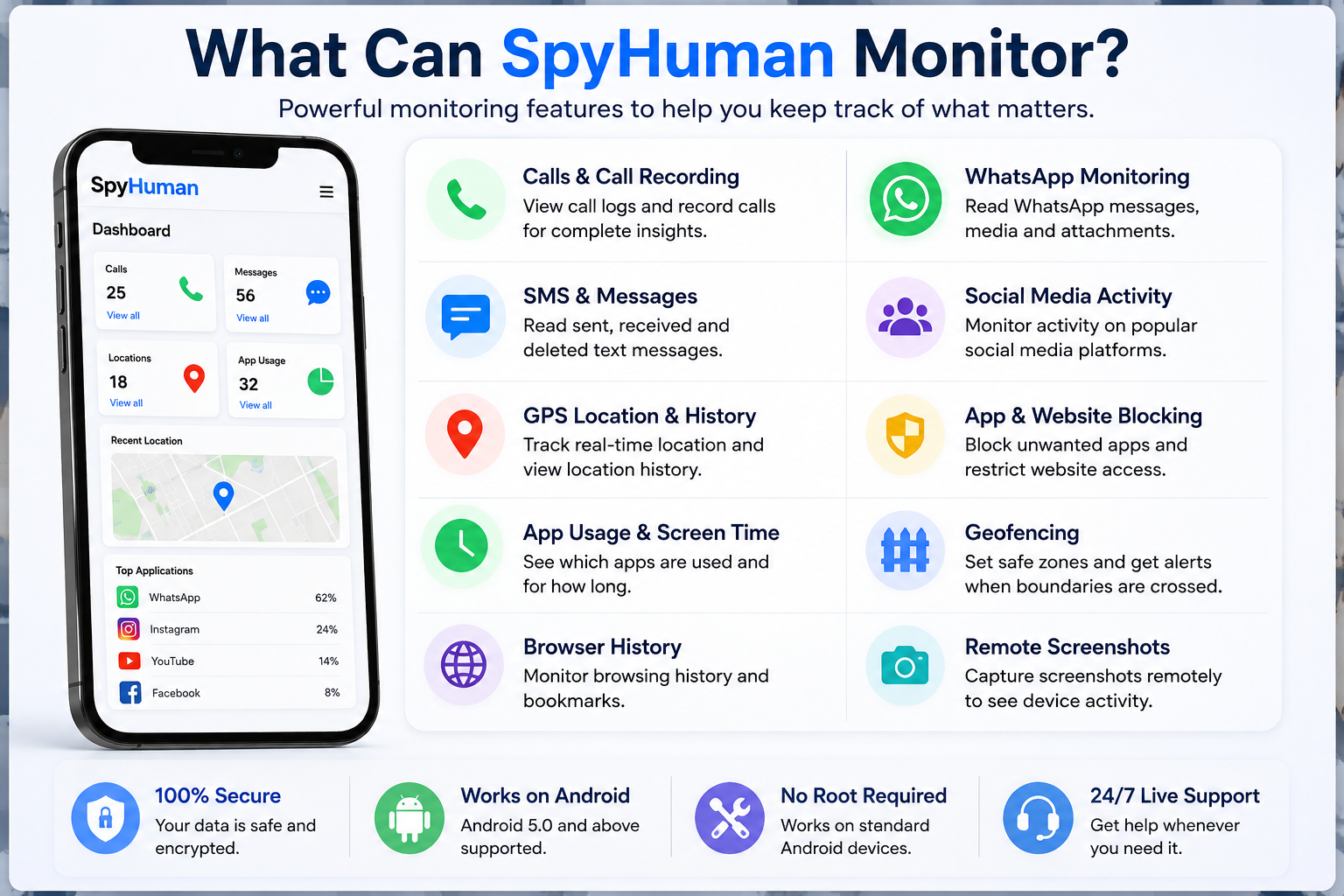 is spyhuman legit