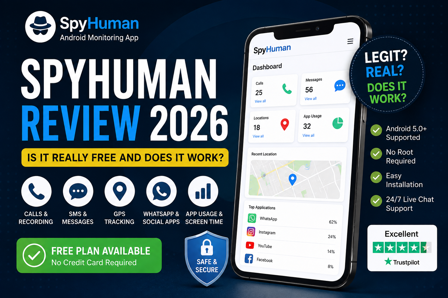 spy human review